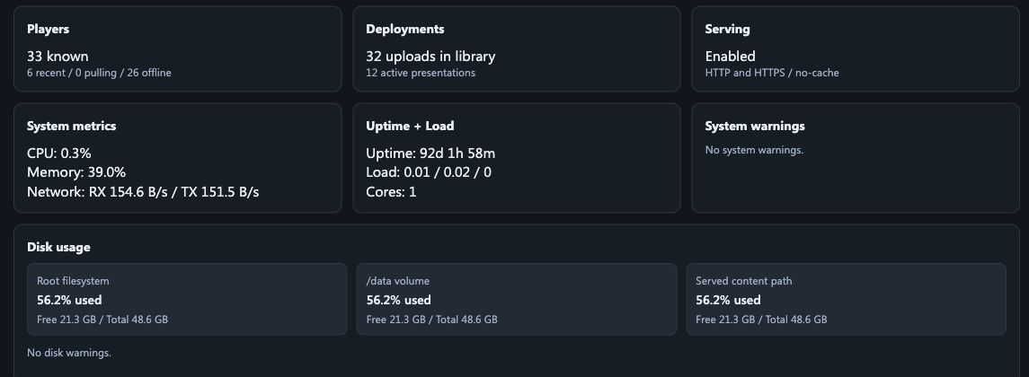 BrightBridge Dashboard health overview showing player, deployment, serving, system, uptime, warnings and disk usage cards